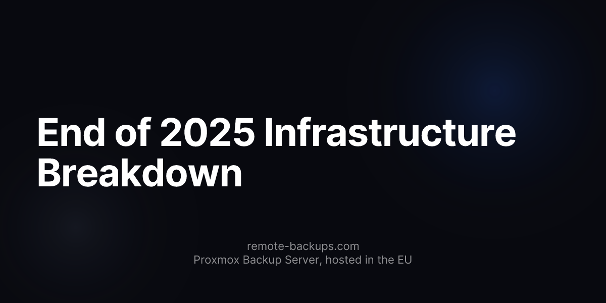 End of 2025 Infrastructure Breakdown