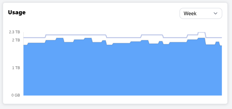 Autoscaling configuration showing automatic capacity adjustment