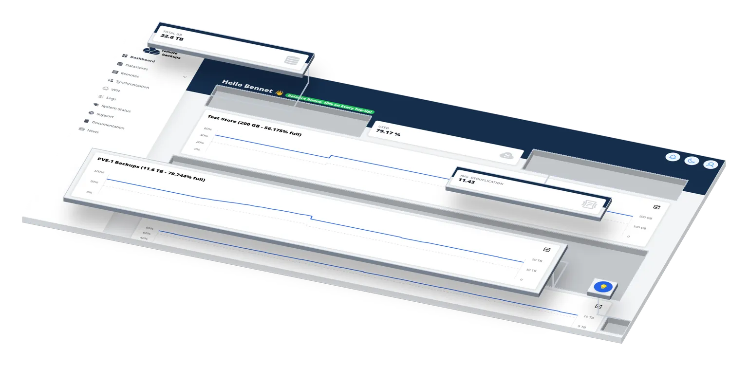 Remote Backups dashboard interface showing storage management